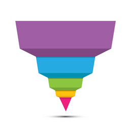 funnel marketing e-commerce