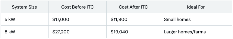 Salem Solar Pricing Overview Salem Solar Pricing Overview