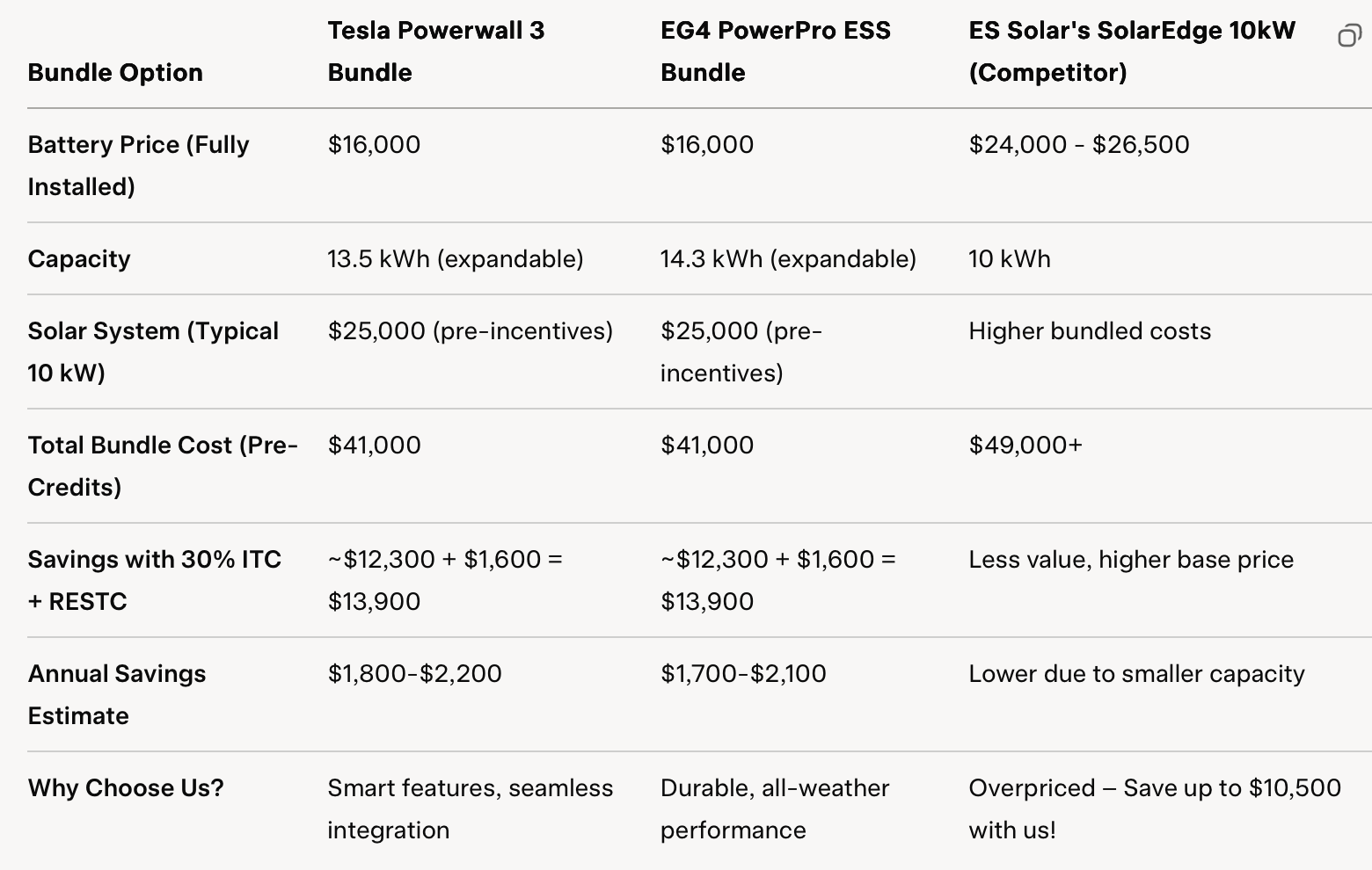 Ask Solar Mike offers rush-ready bundles with superior pricing—fully installed and incentive-eligible before the deadline.