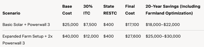 Investment Outlook: Projected Returns with Powerwall 3 Before Credits Expire Investment Outlook: Projected Returns with Powerwall 3 Before Credits Expire
