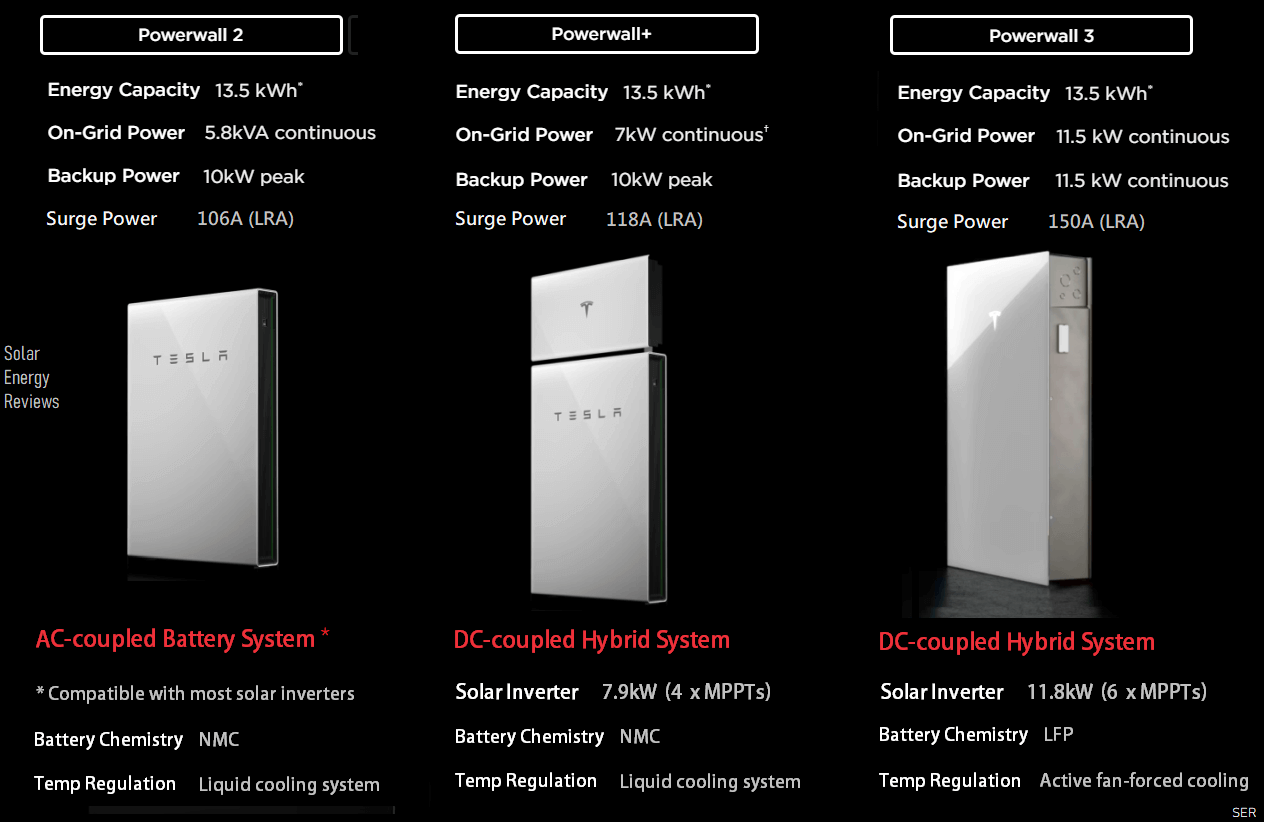 Santaquin Utah orchard solar with EG4 batteries – Revolution guide from Ask Solar Mike on 2025 incentives.