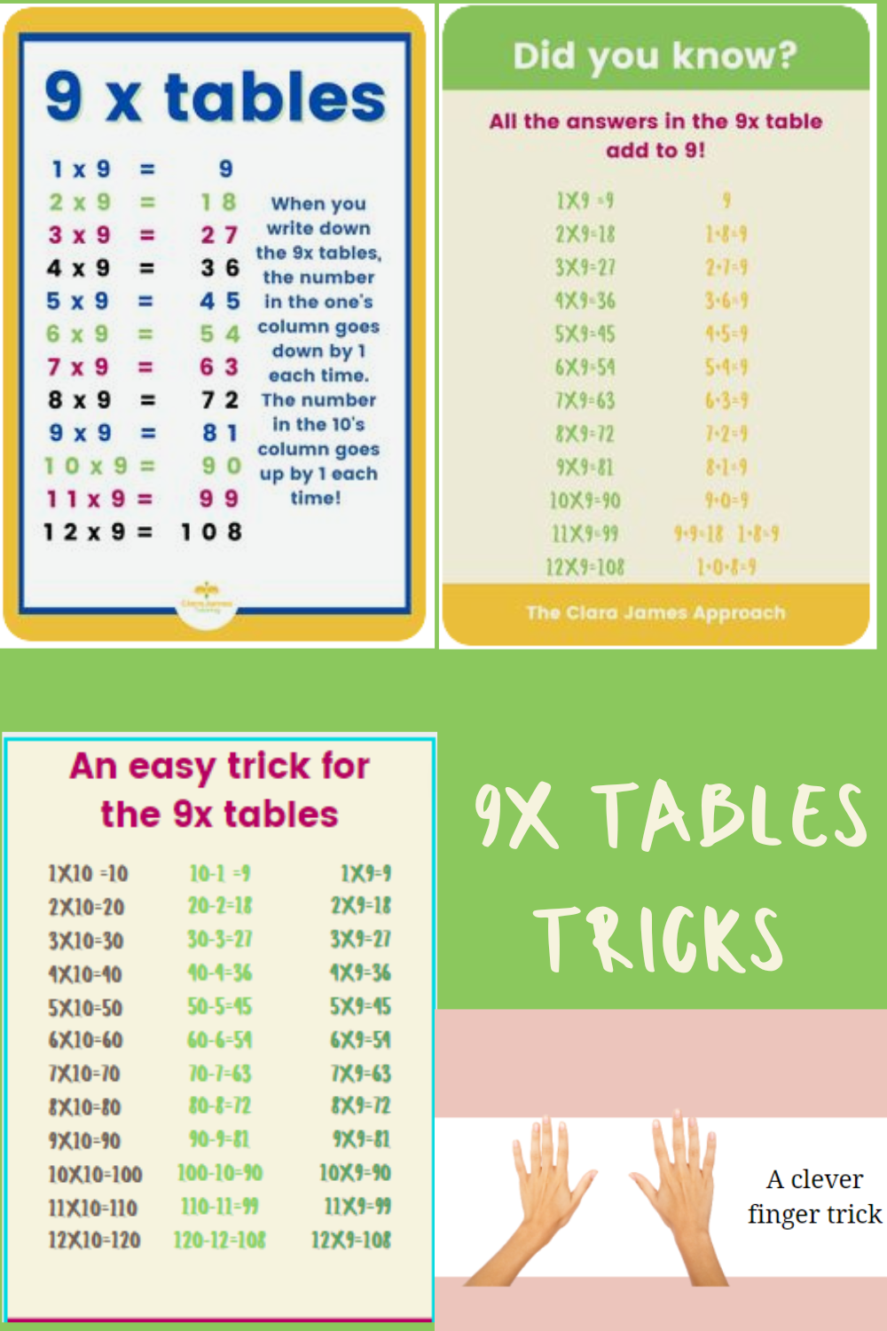 Simple tricks for the 9x table