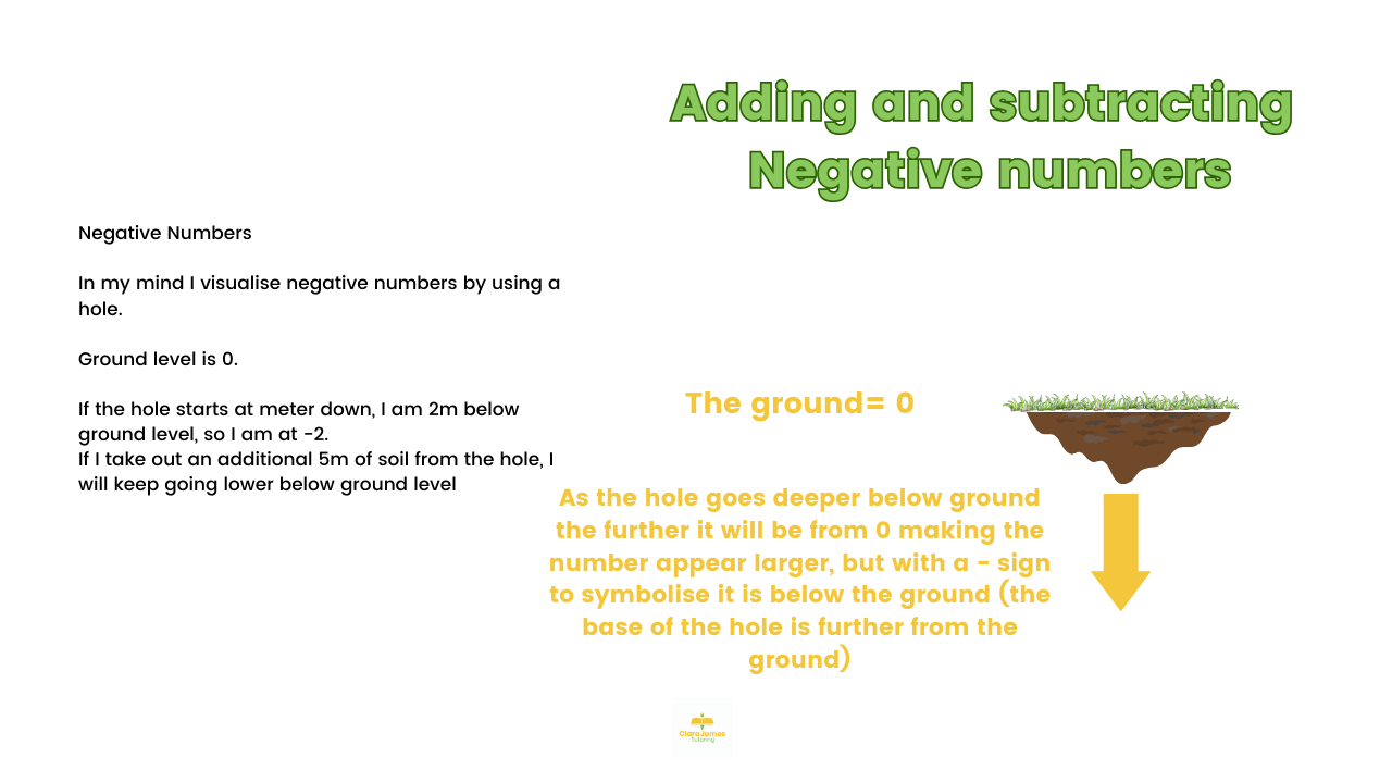 Subtracting a negative from a negative visual image