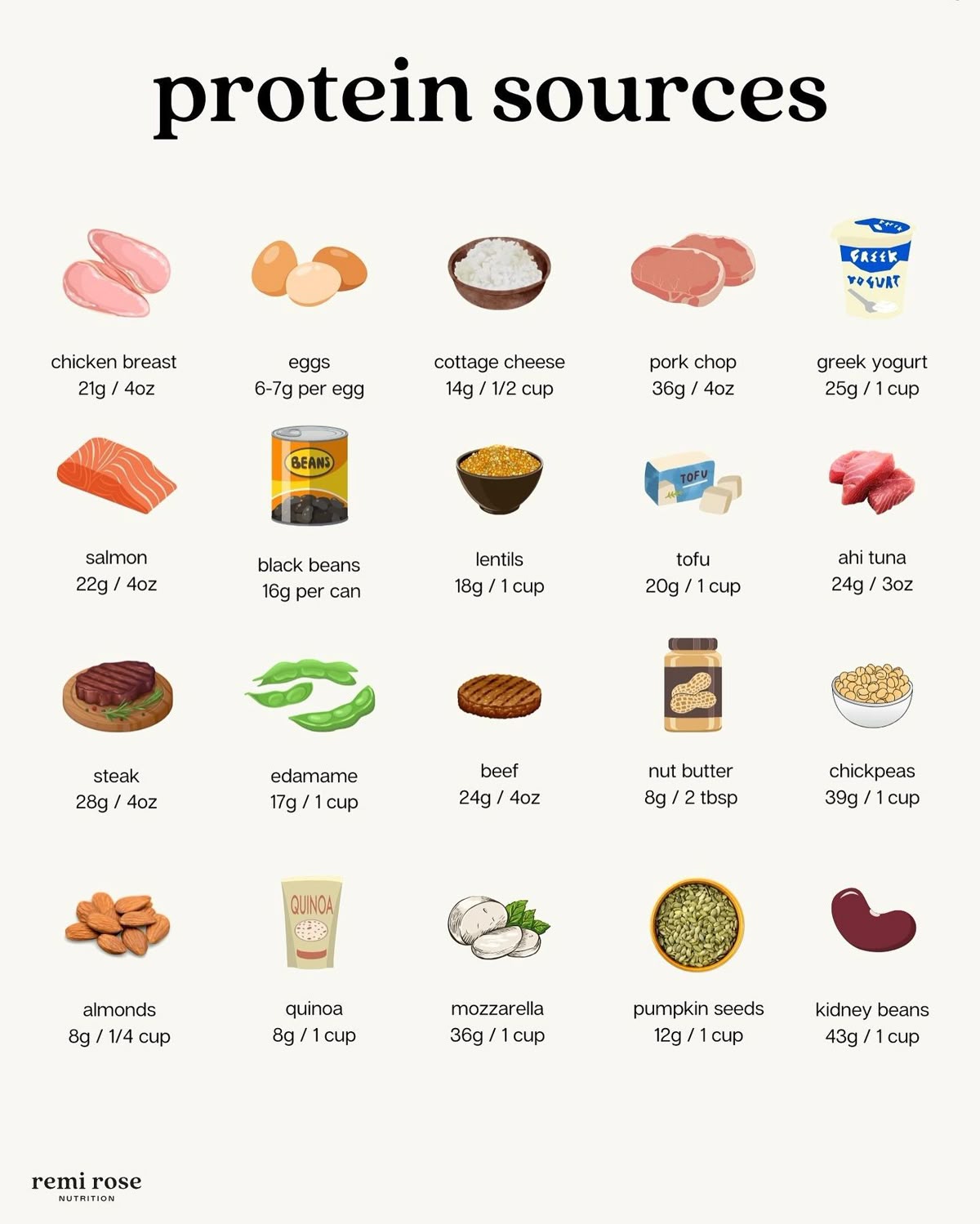 Protein Sources
