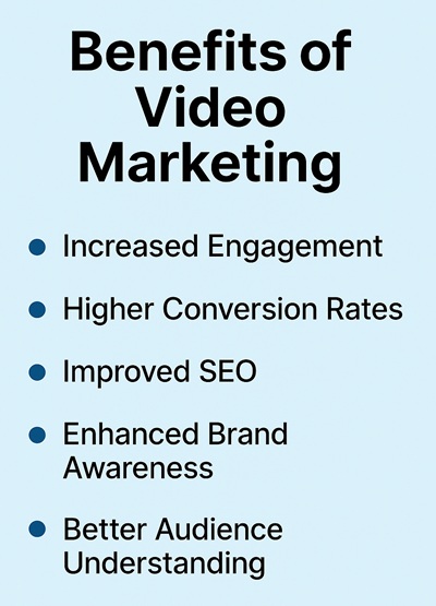 Infographic showing five key benefits of video marketing including engagement, conversions, SEO, brand awareness, and audience insights. Infographic showing five key benefits of video marketing including engagement, conversions, SEO, brand awareness, and audience insights.