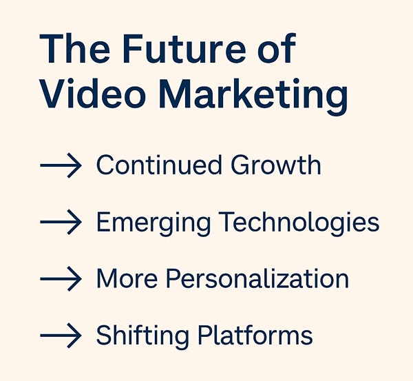 Infographic showing the future of video marketing trends including growth, emerging technologies, personalization, and shifting platforms. Infographic showing the future of video marketing trends including growth, emerging technologies, personalization, and shifting platforms.