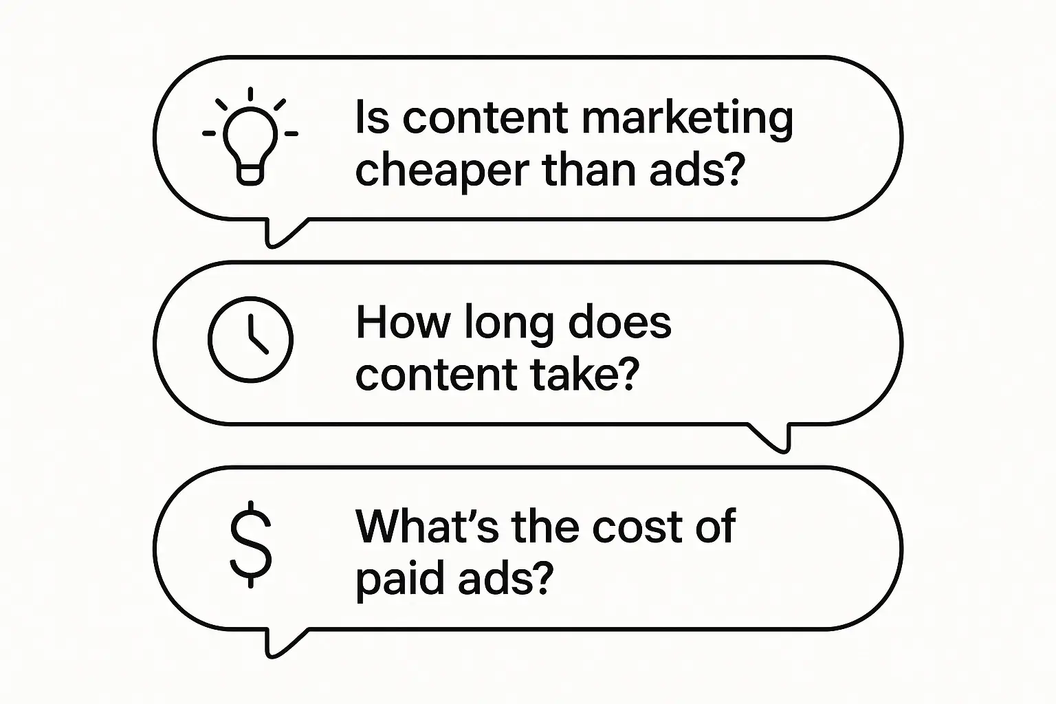 Visual FAQ about content marketing vs paid ads