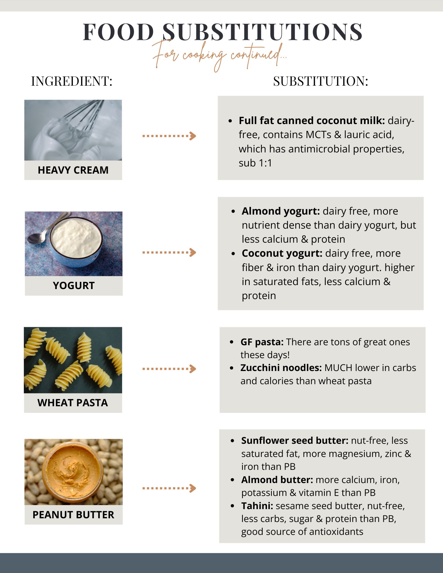 Food substitutions for cooking