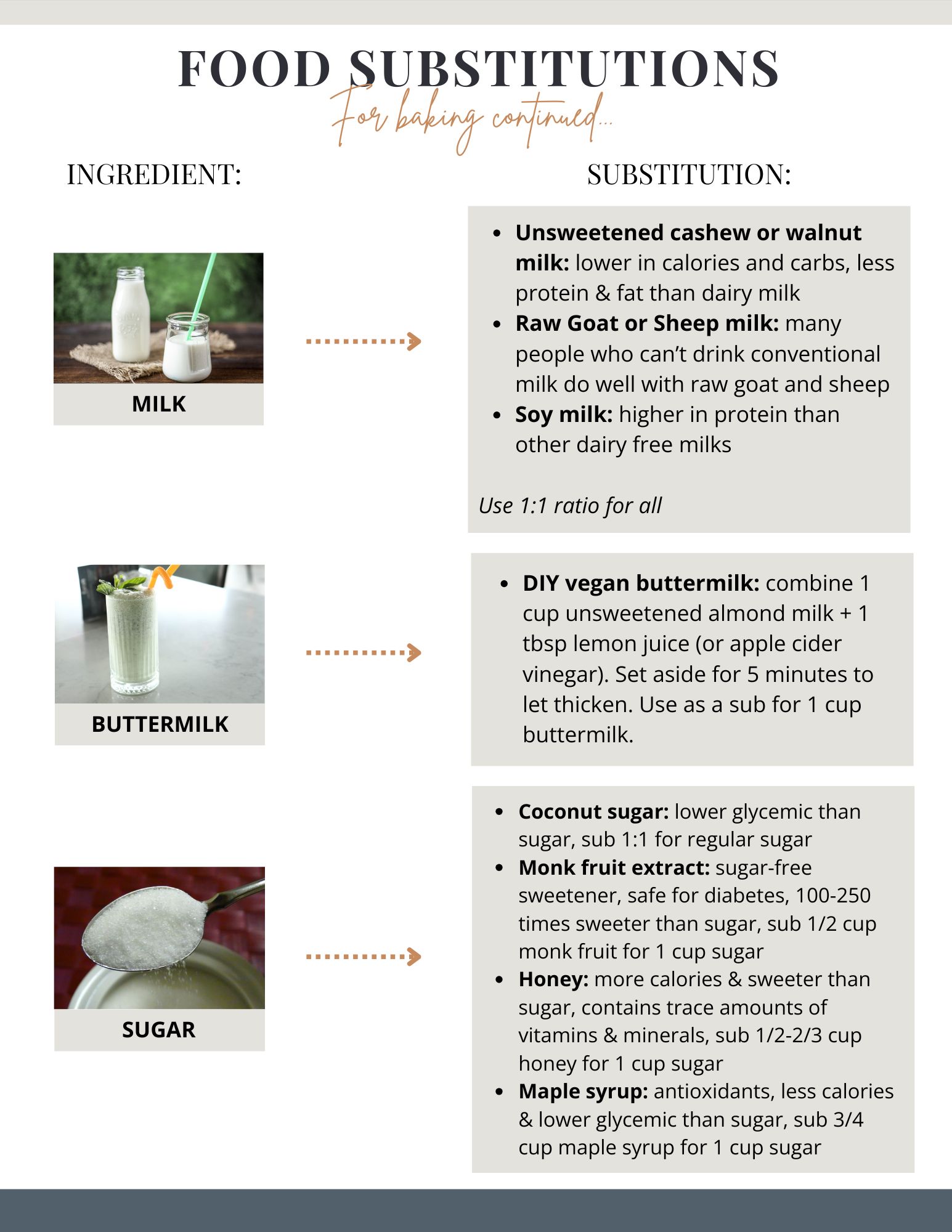 More food substitutions for baking