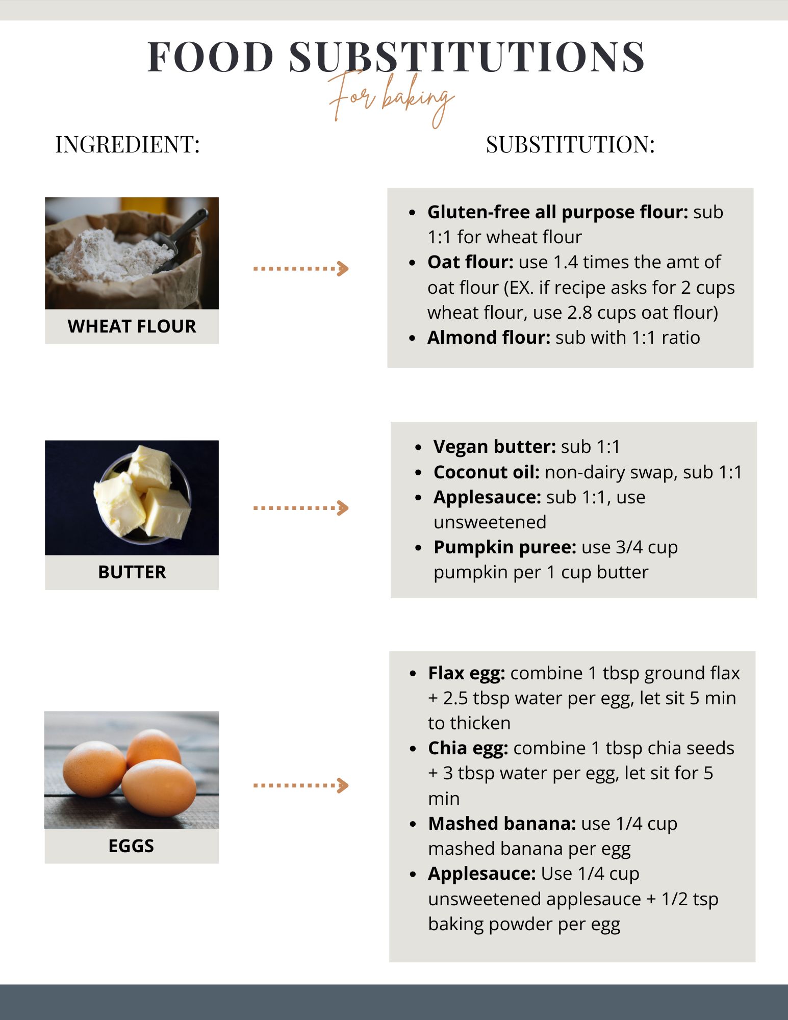 Food substitutions for baking