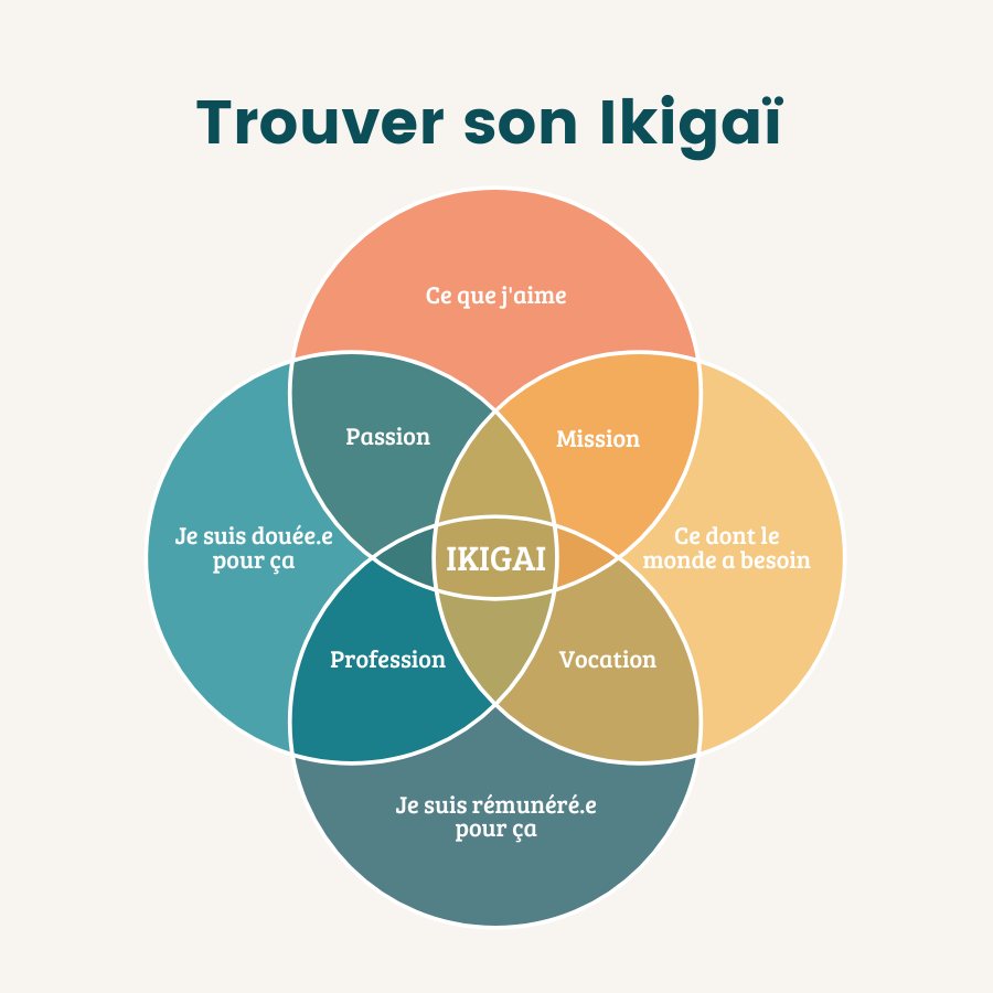 coaching ikigai coaching ikigai