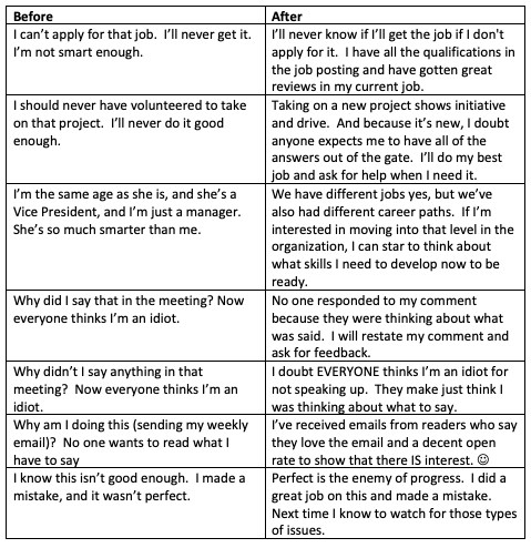 Table with examples Table with examples