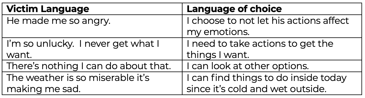 Table with proactive and reaction language