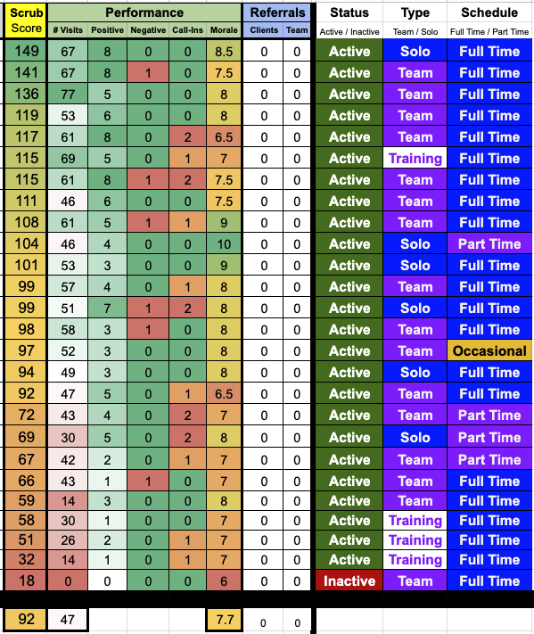How to Implement the ScrubScore Leaderboard in Your Cleaning Business How to Implement the ScrubScore Leaderboard in Your Cleaning Business