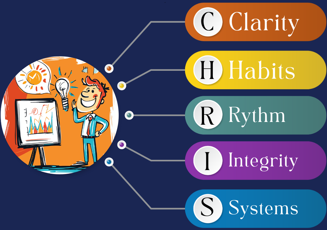 THE C.H.R.I.S. Framework