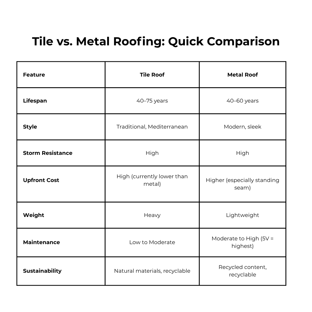 Metal Roof Installation in Punta Gorda Florida Metal Roof Installation in Punta Gorda Florida