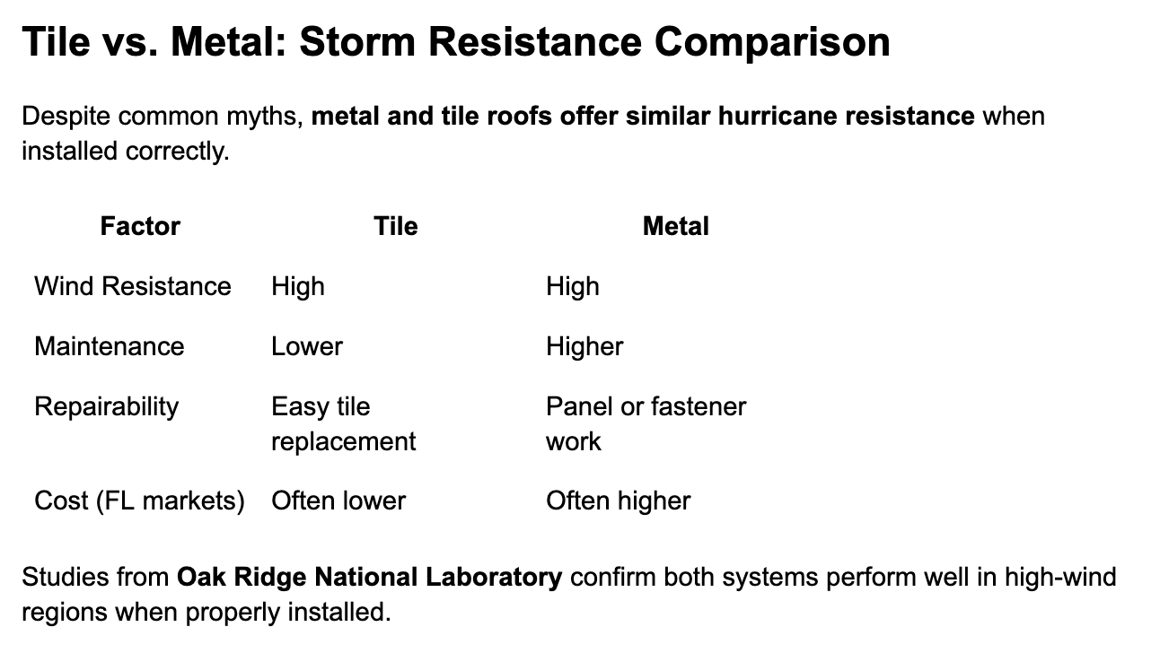 Tile Roofs vs. Metal Roofs | Roofing Advice for Southwest Florida