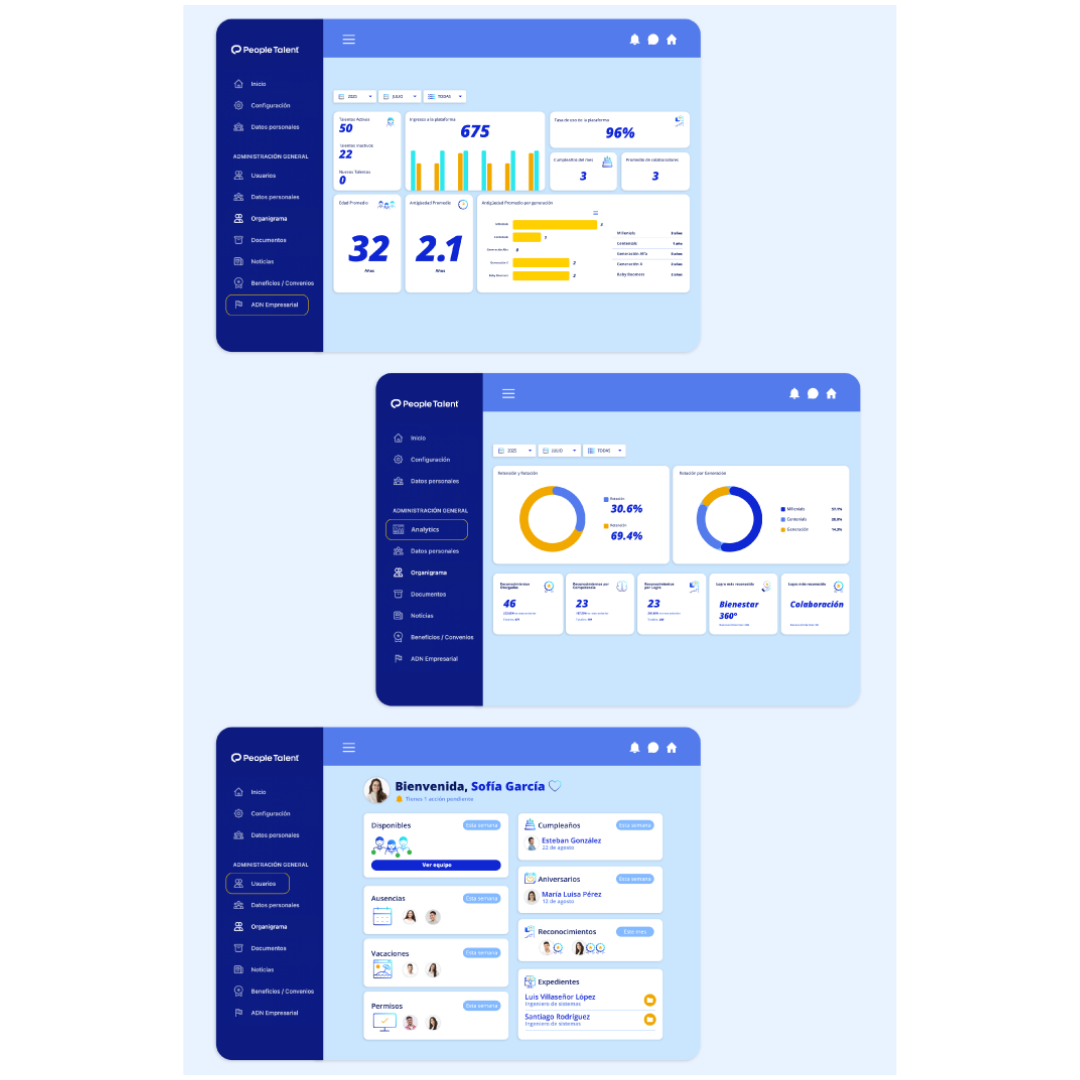 Gestión de desempeño - People Analytics