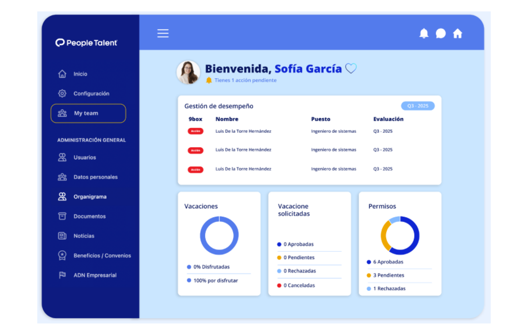 Compromiso organizacional - Reconocimientos