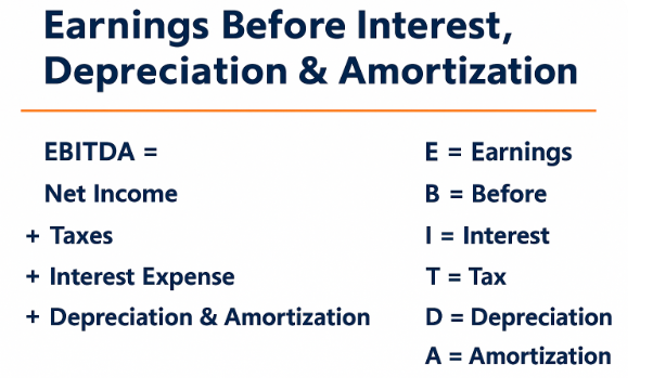 A Discussion of EBITDA A Discussion of EBITDA
