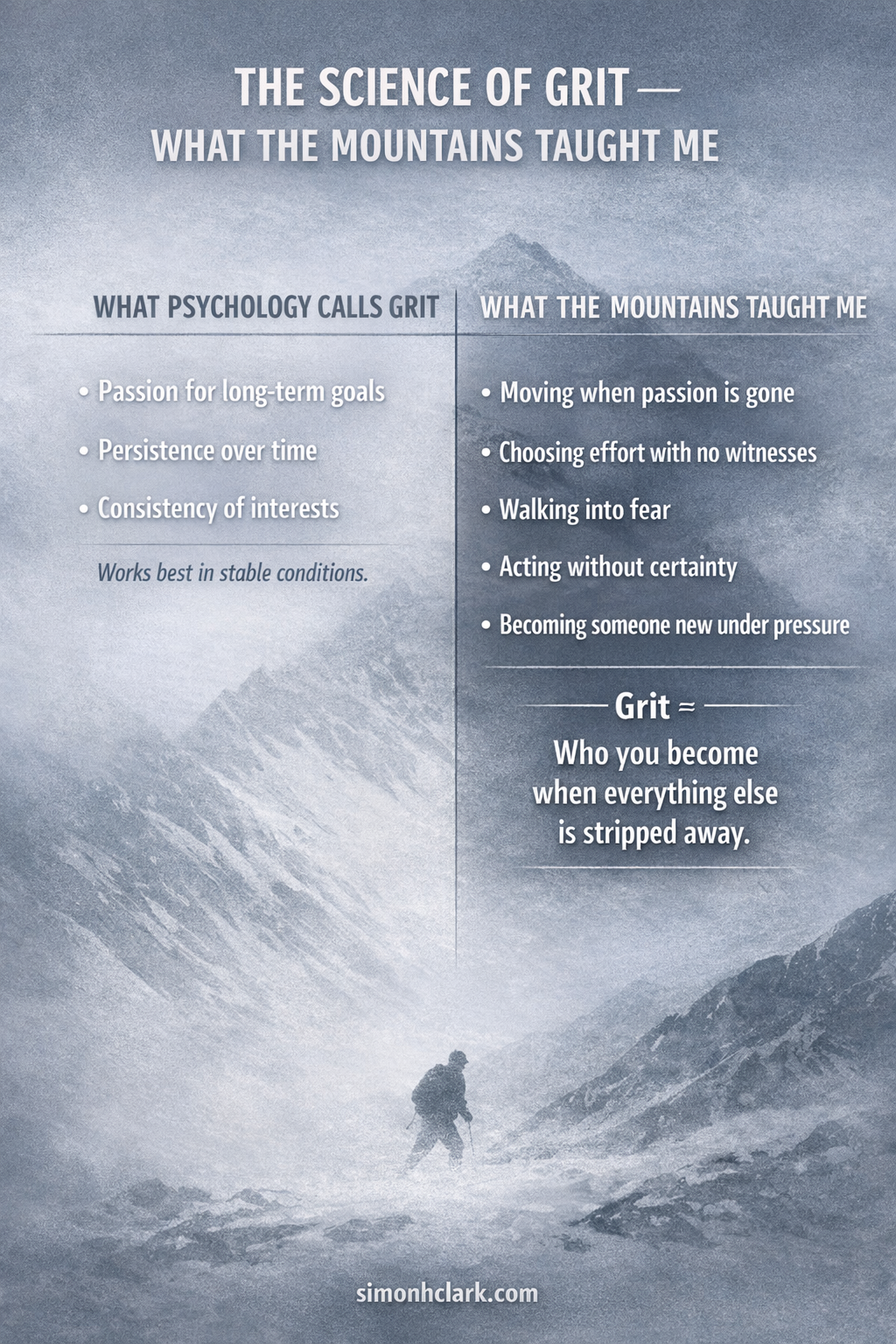 what psychology calls grit vs what the mountains taught me what psychology calls grit vs what the mountains taught me