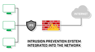 Firewall/IPS diagram