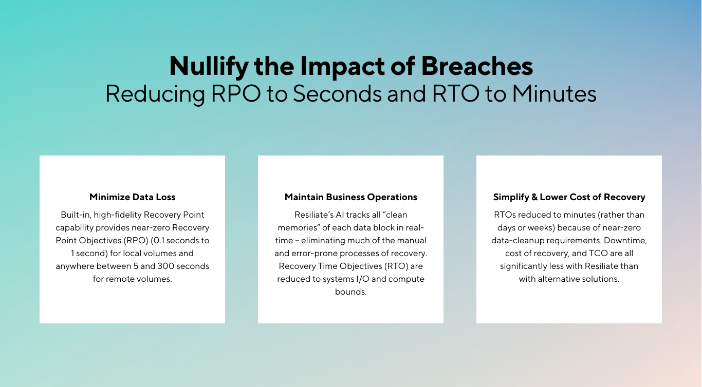 Resiliate Nullifying the impact of breaches