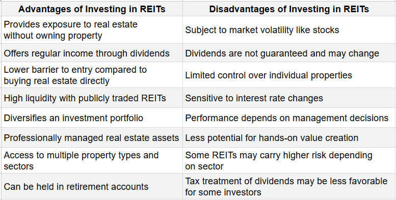 Advantages and Disadvantages of Investing in REITs