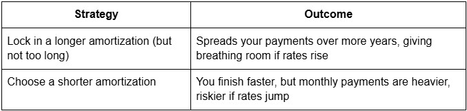 Why Rising Interest Rates Don’t Always Equal Disaster Why Rising Interest Rates Don’t Always Equal Disaster
