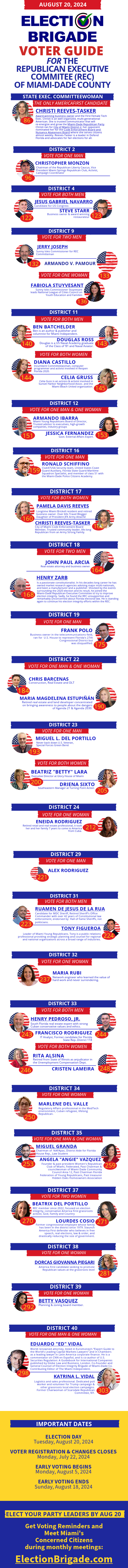 Official Election Brigade Voter Guide for The Miami-Dade County Republican Executive Committee Official Election Brigade Voter Guide for The Miami-Dade County Republican Executive Committee