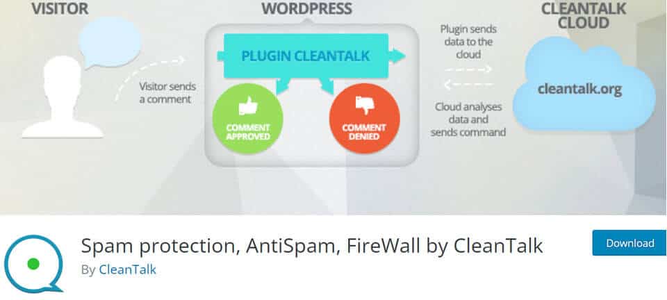 anti-spam by cleantalk plugin1