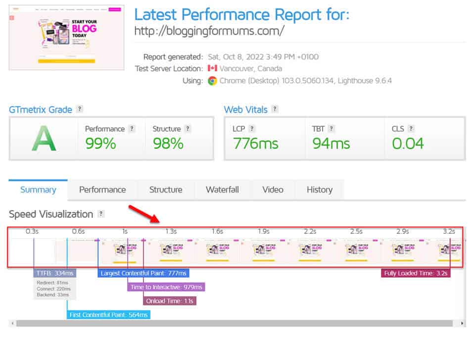 CLS score for page using GTMetrix