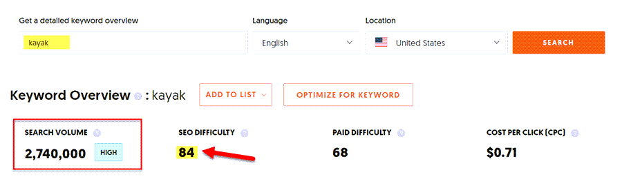 SEO difficulty is very high for keyword