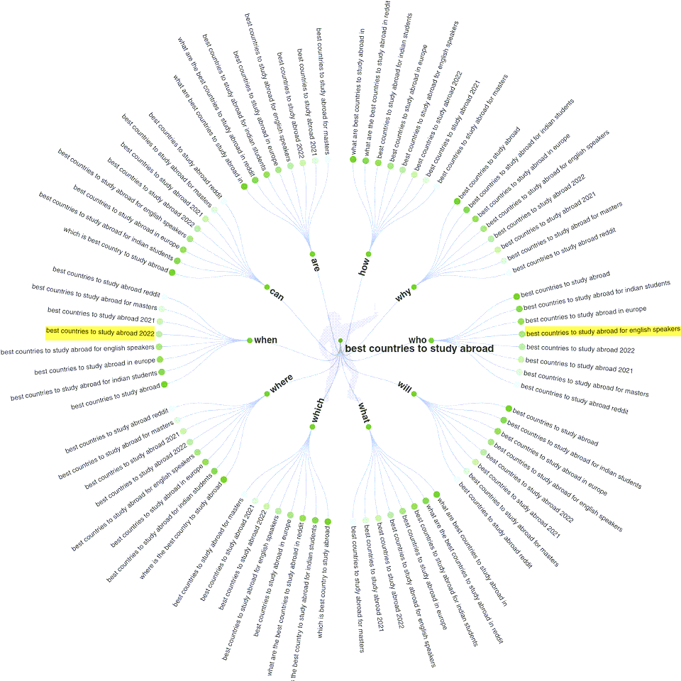 answerthepublic keyword research