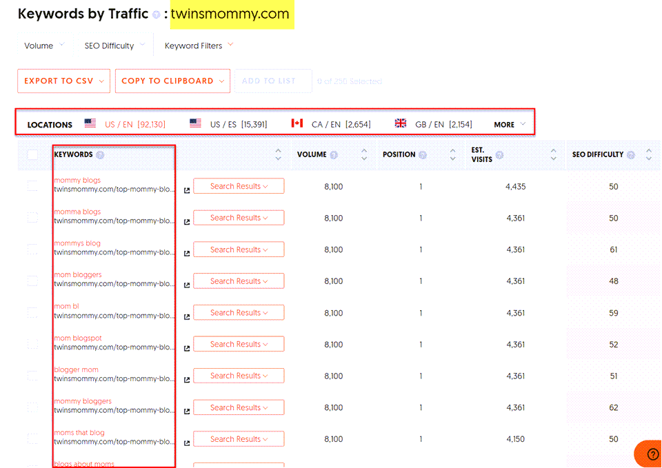 keywords by traffic competitor site info