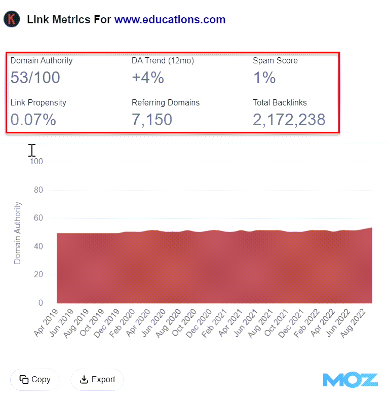 Moz metrics showing on search results