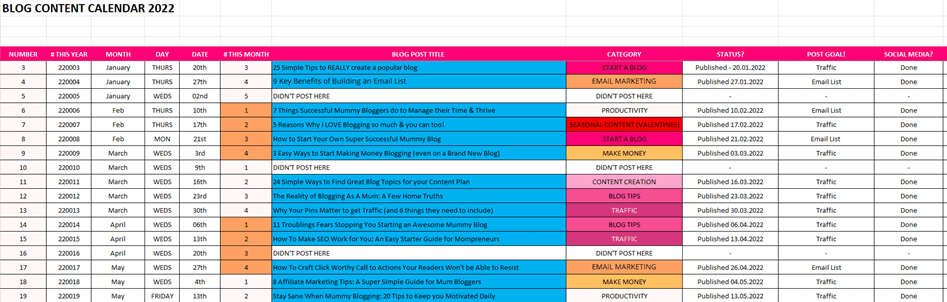 blog content calendar example