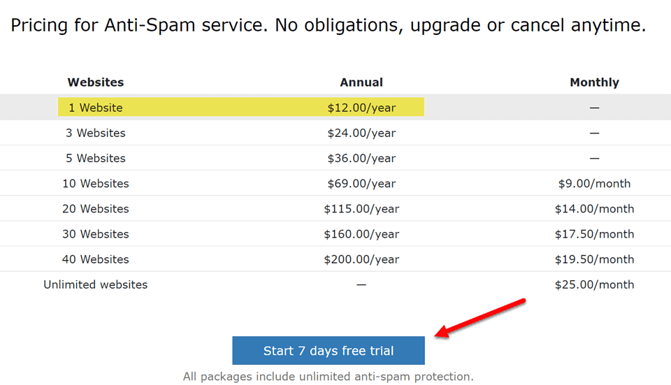 Anti-Spam plugin pricing