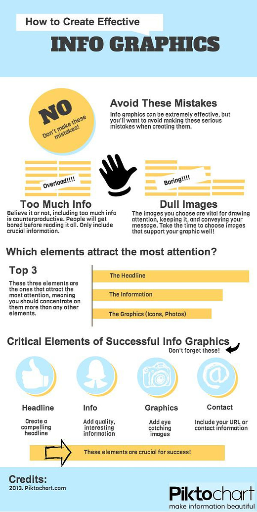 Example of  Infographics for Affiliate Marketing