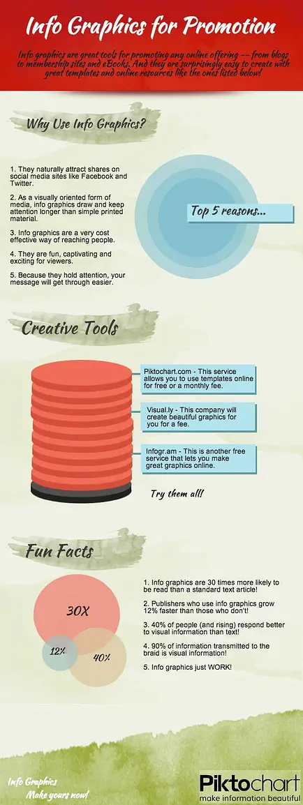 Example of  Infographics for Content Marketing