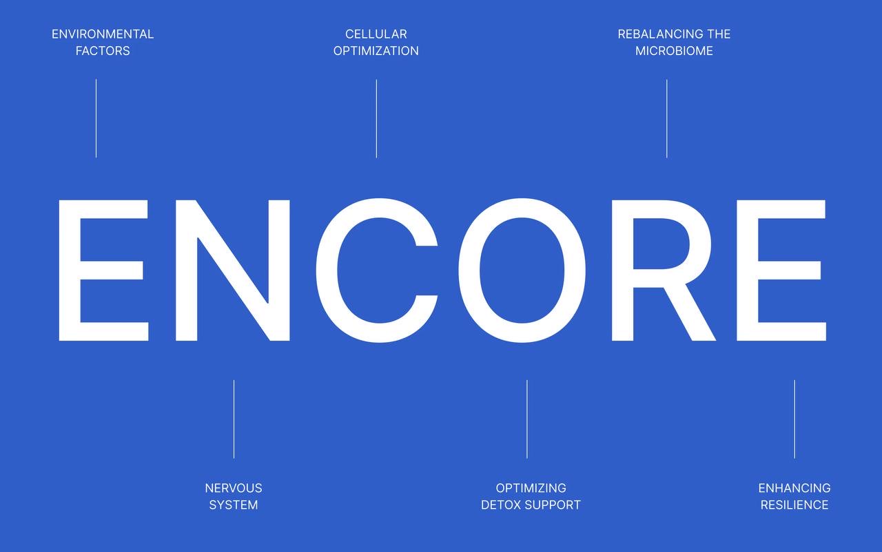 ENCORE Method Breakdown