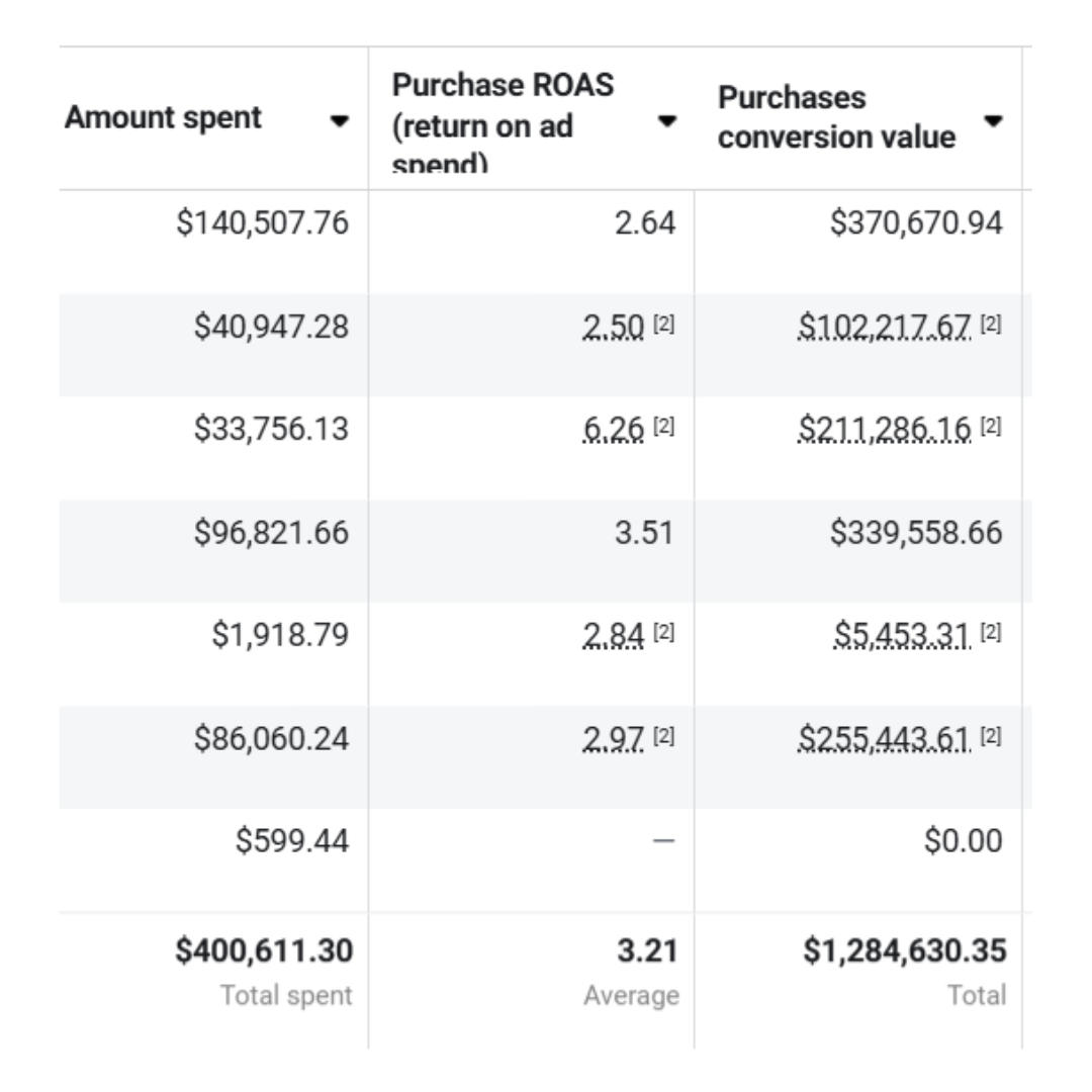 Wupscale ecommerce advertising result screenshot