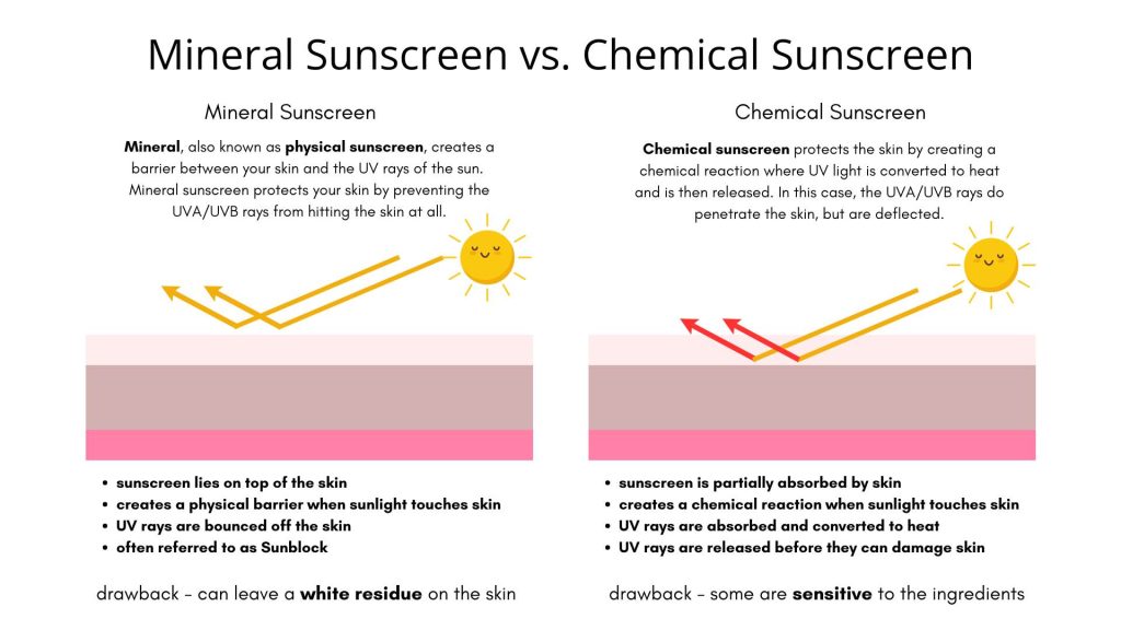 sunscreen sunscreen
