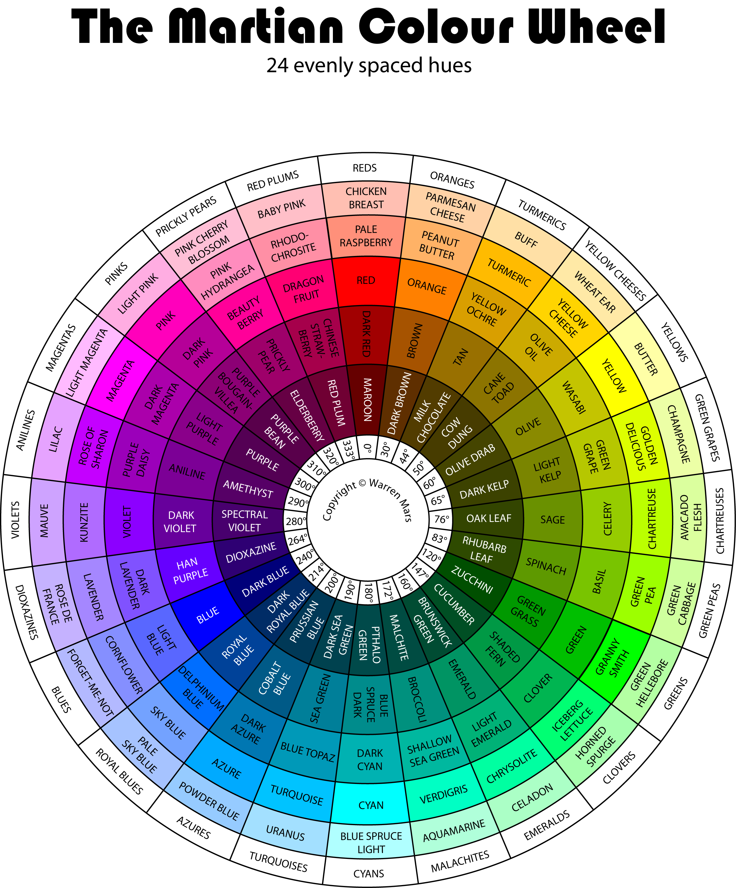 The Martian Colour Wheel - used with permission The Martian Colour Wheel - used with permission