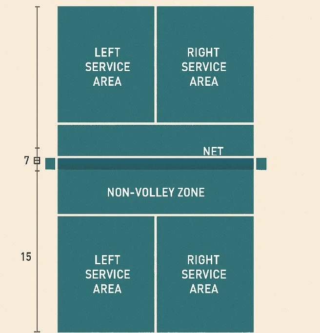 pickleball court dimensions