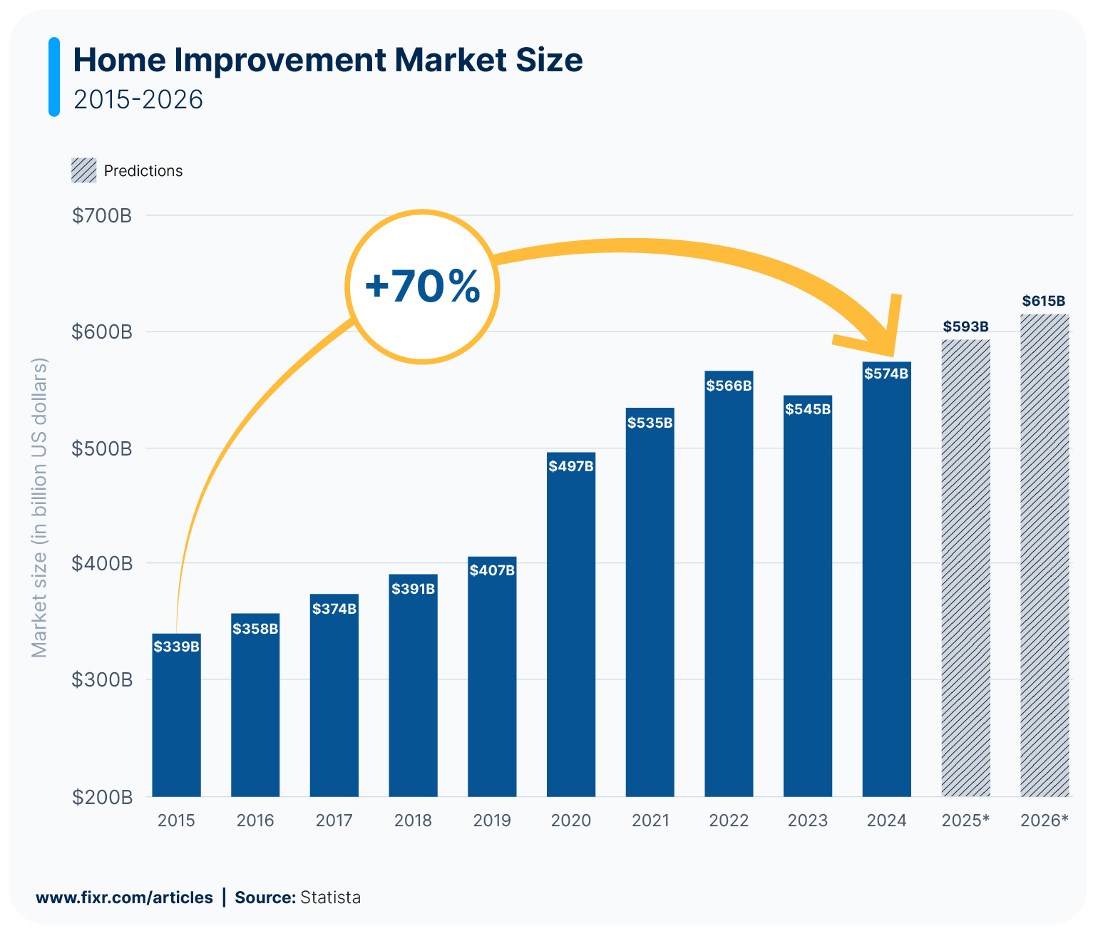 Home Remodeling Statistics and Trends of 2025 Home Remodeling Statistics and Trends of 2025