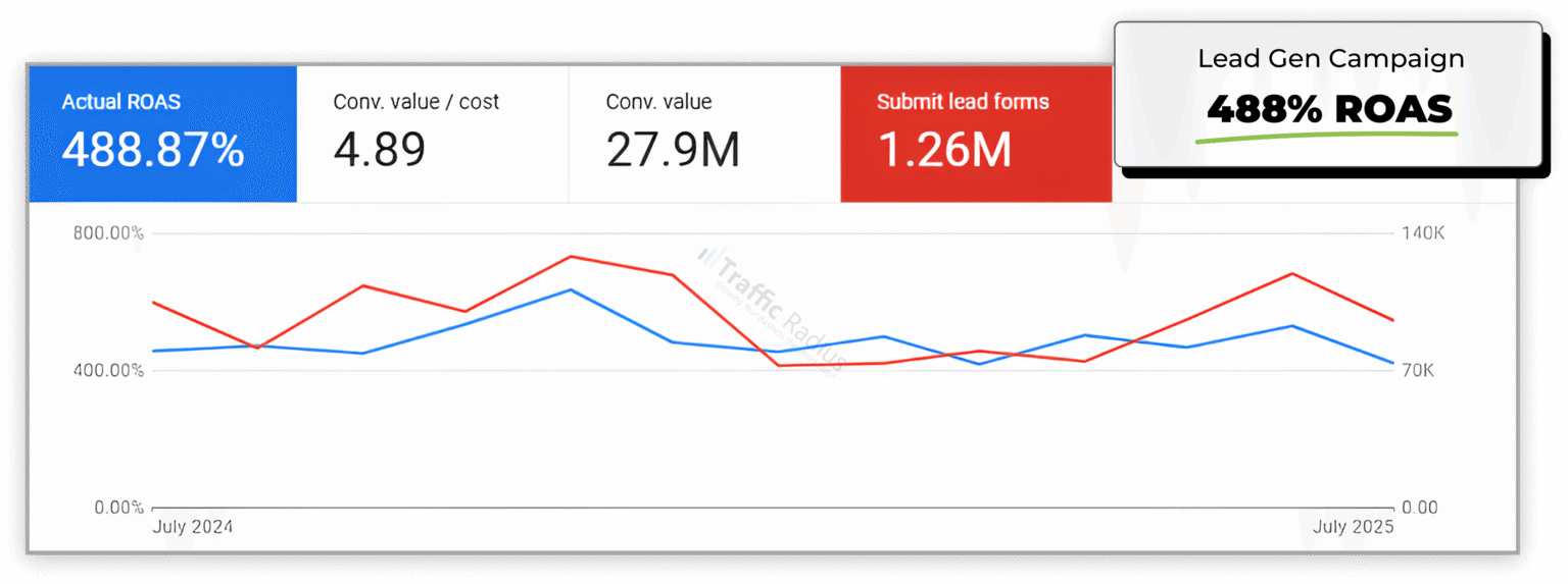 Lead Generation Success