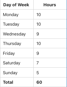 time management time management