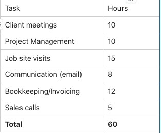time management time management