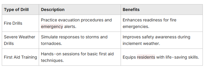 Practice evacuation procedures and emergency alerts. Practice evacuation procedures and emergency alerts.